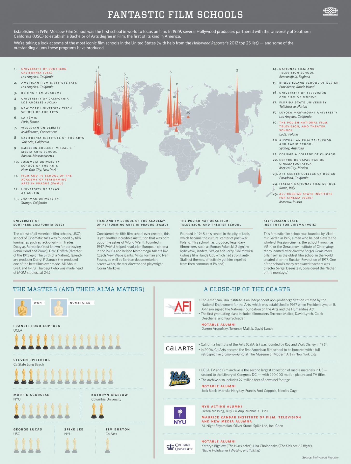 Fantastic Film Schools Infographic The Credits