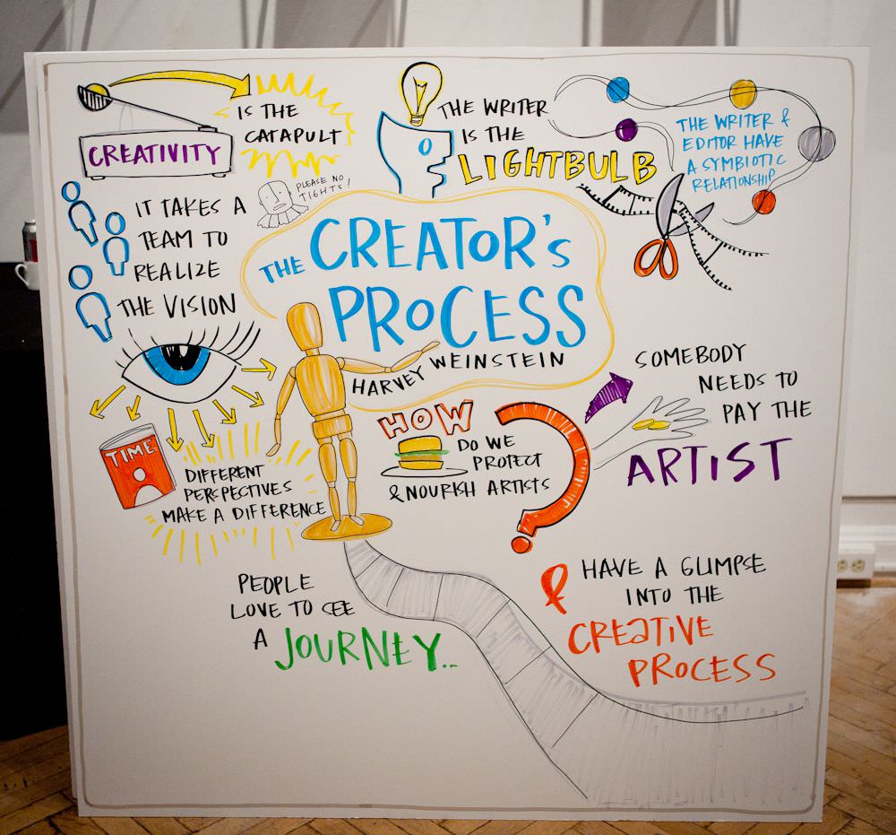 CreativityCon5