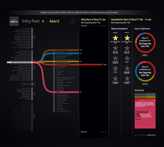 DataViz3