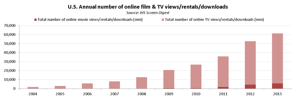U.S.-Annaul-Numbers-of-Online-Film-and-TV-views (1)