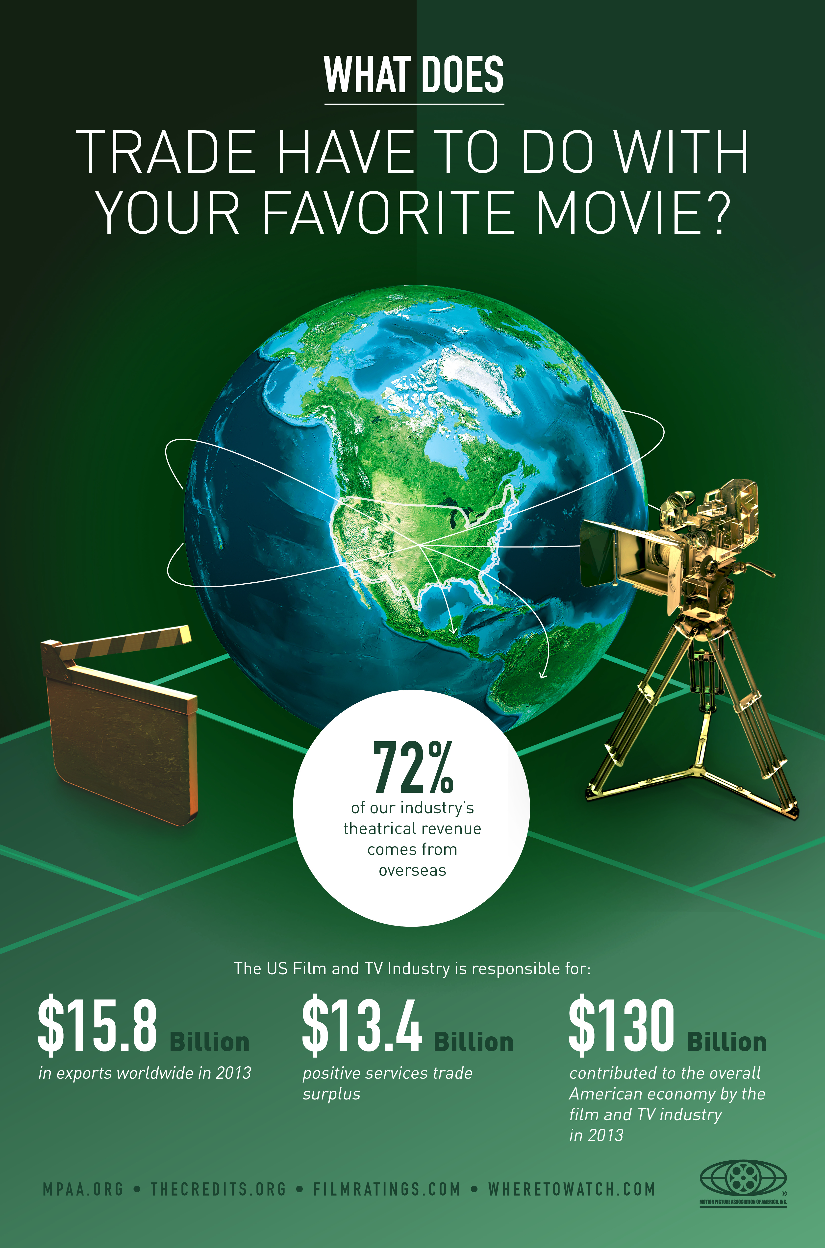 Trade and your favorite movie