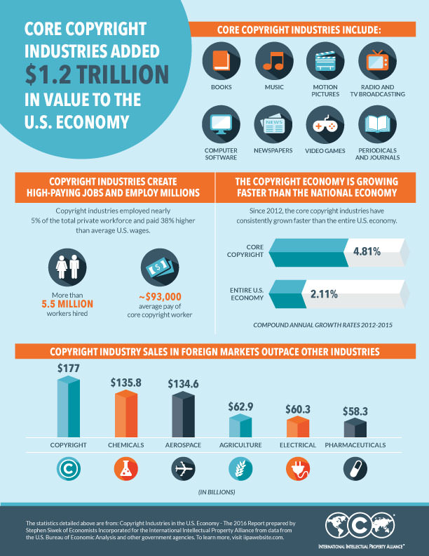 iipa_infographic