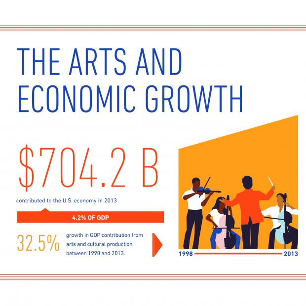 Artseconomicgrowth_thumbs2-11_300DPI-01