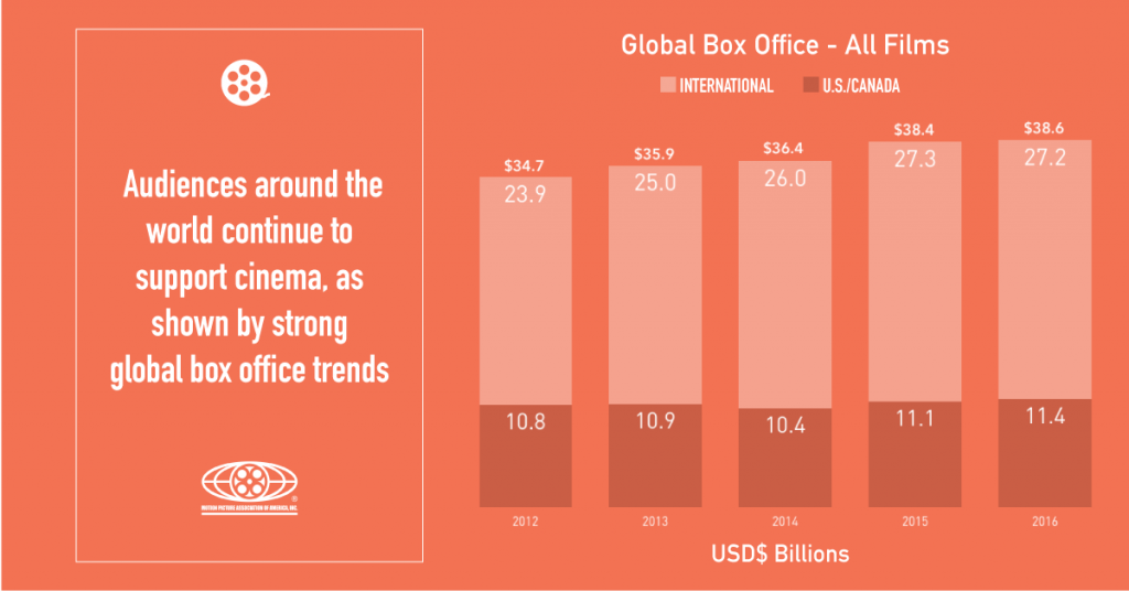 global-box-office-shareable