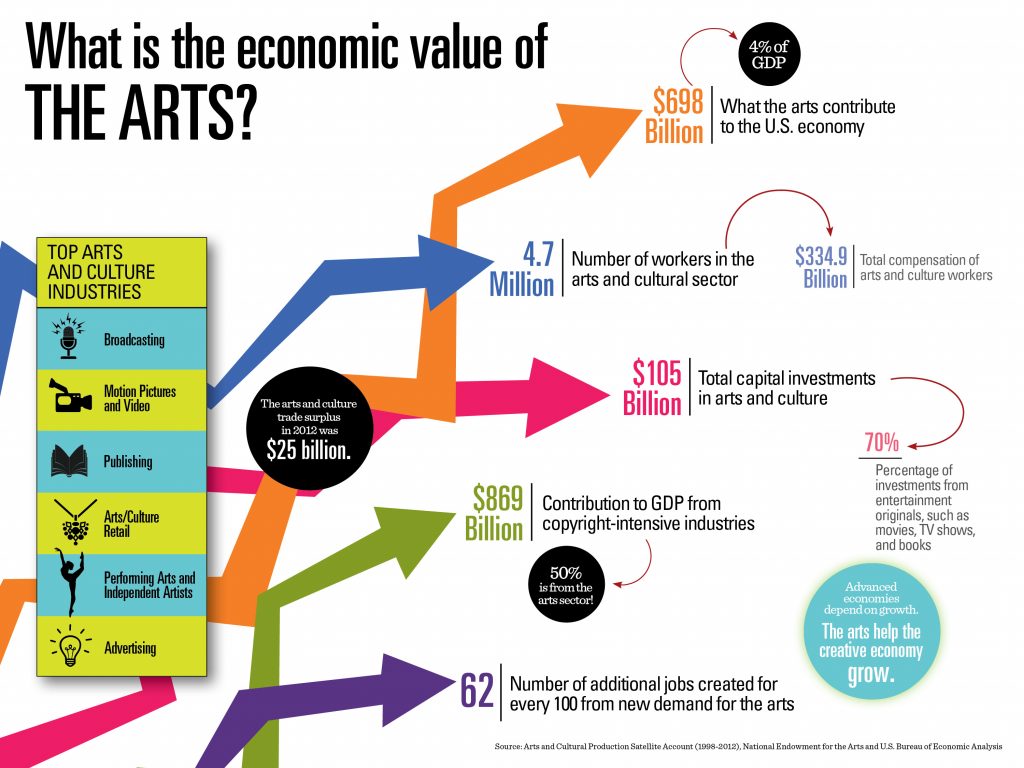 nea-infographics-economic-value1