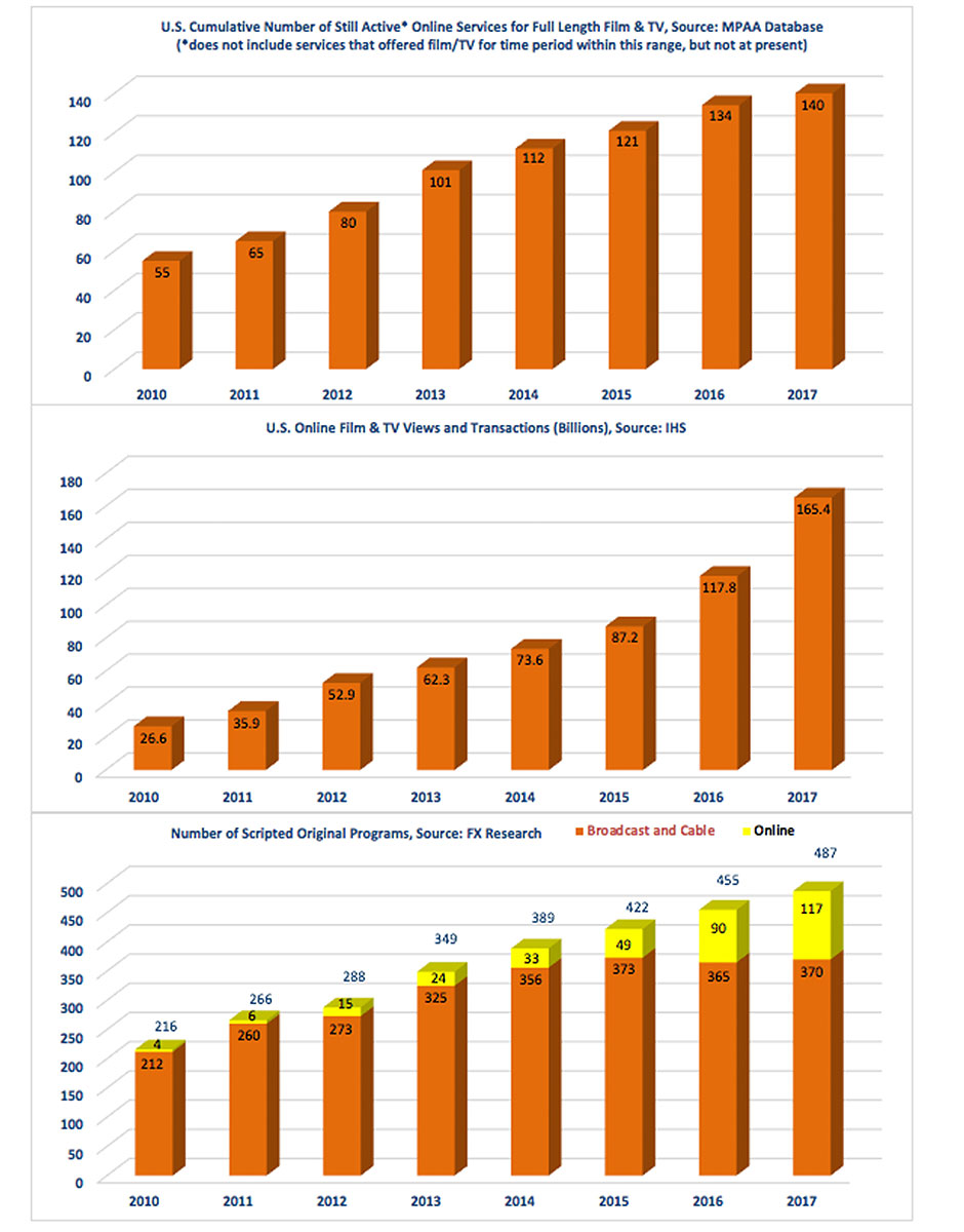 Ftc Chart