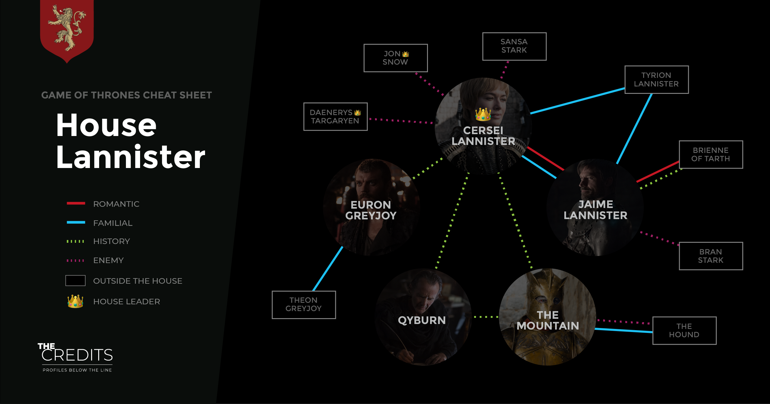 Enemies Frenemies Family Lovers A Game Of Thrones Explainer