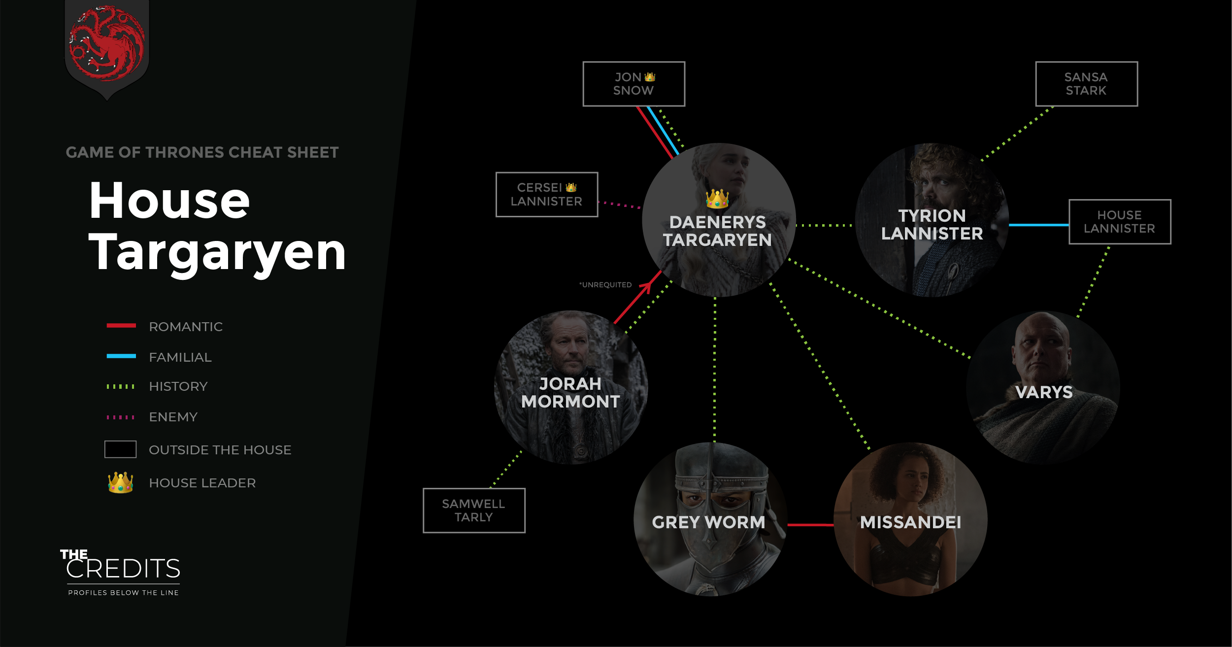 Enemies Frenemies Family Lovers A Game Of Thrones Explainer