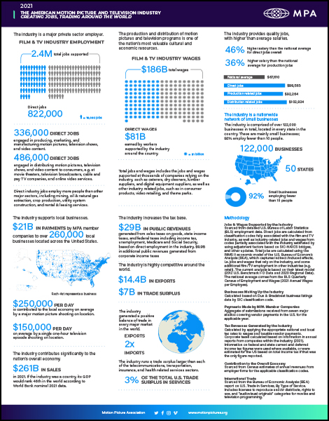 MPA_US_Economic_Contribution_2021_Final-2