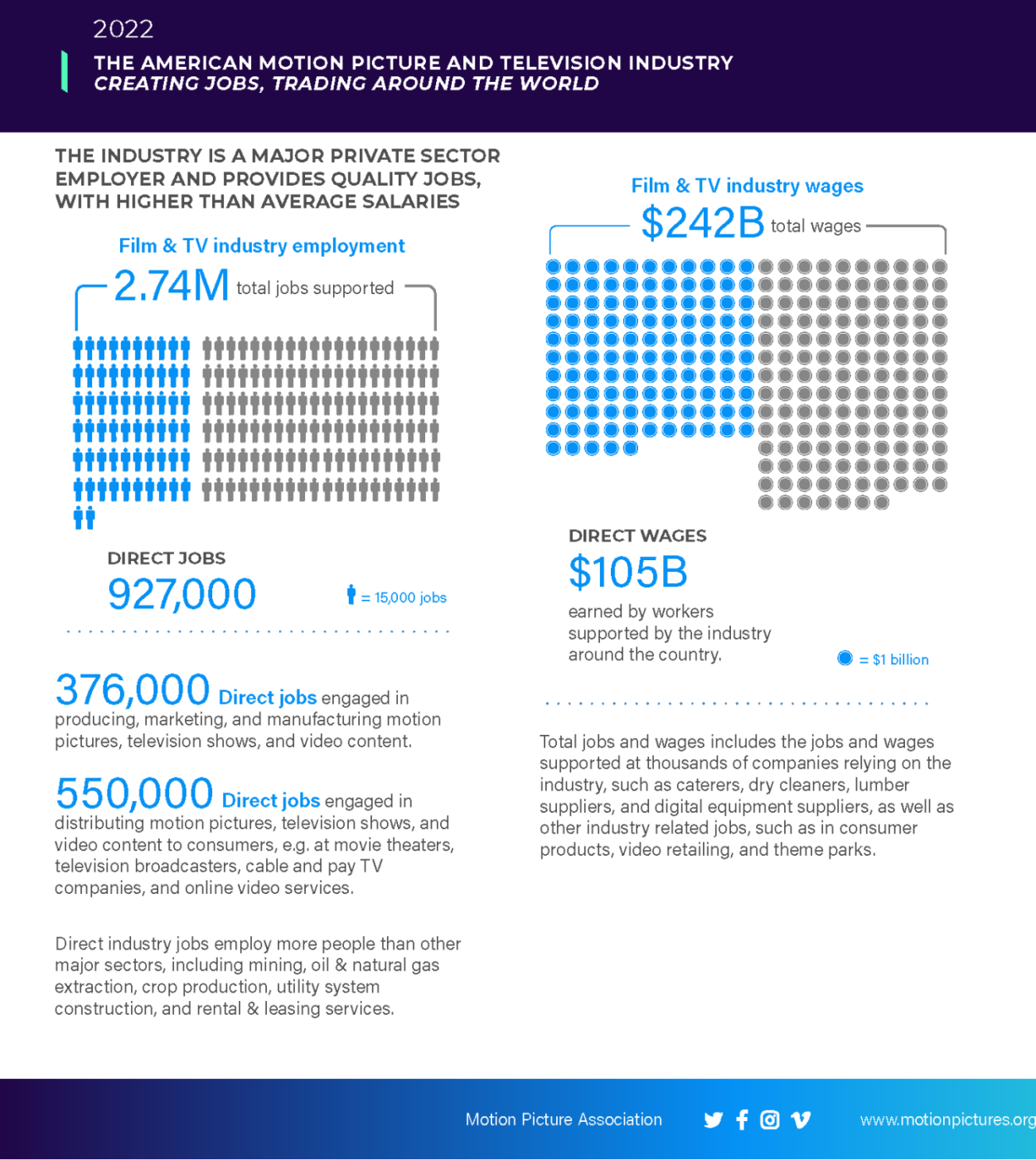 MPA_Economic_contribution_US_infographic (1)_Page_1
