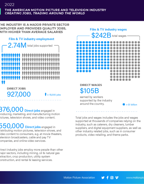 MPA_Economic_contribution_US_infographic (1)_Page_1