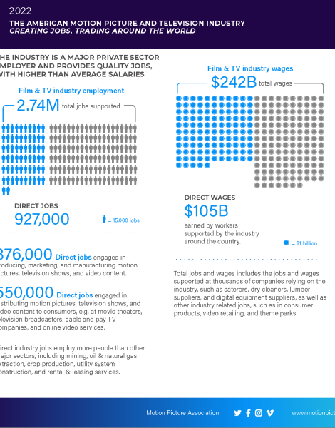MPA_Economic_contribution_US_infographic-1_Page_1