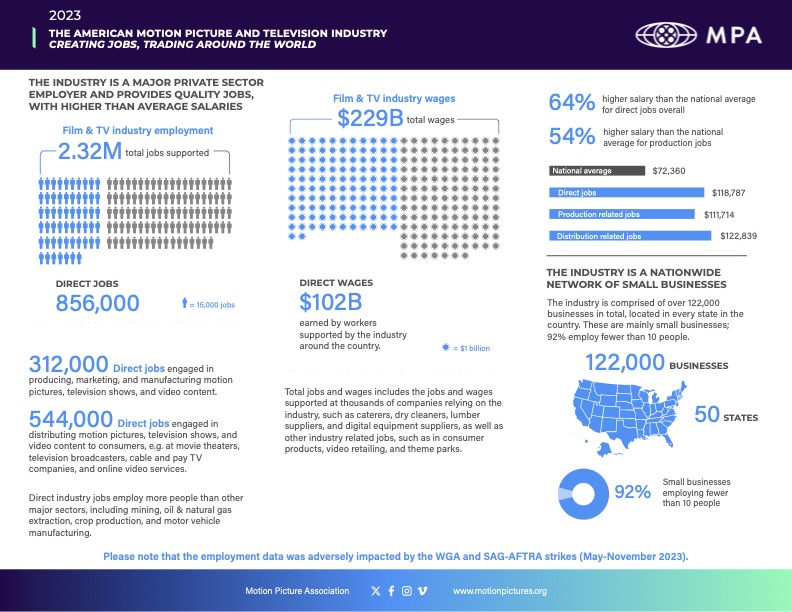 MPA_Economic_contribution_US_infographic