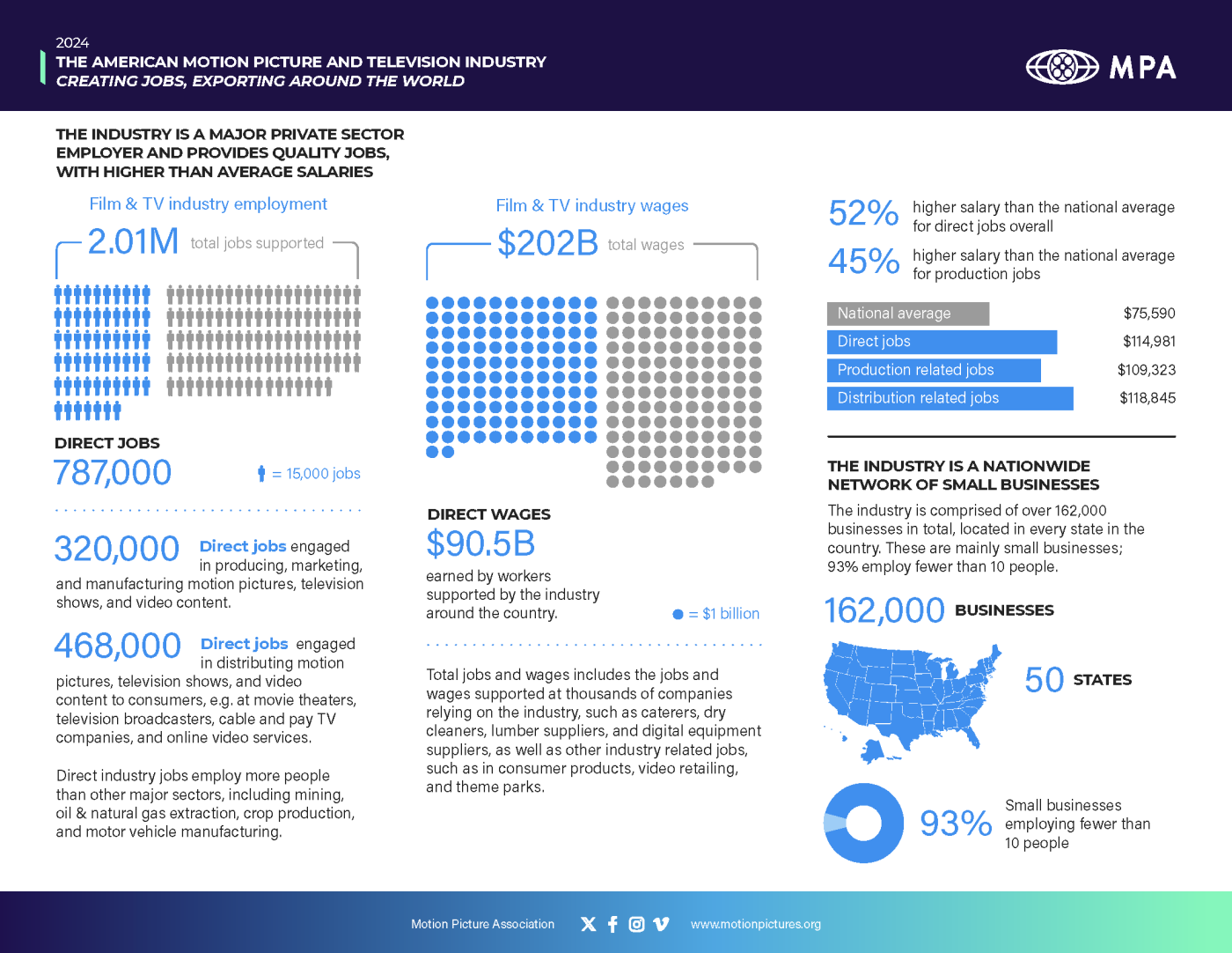 MPA_Economic_Contribution_US_Infographic_030926_Page_1