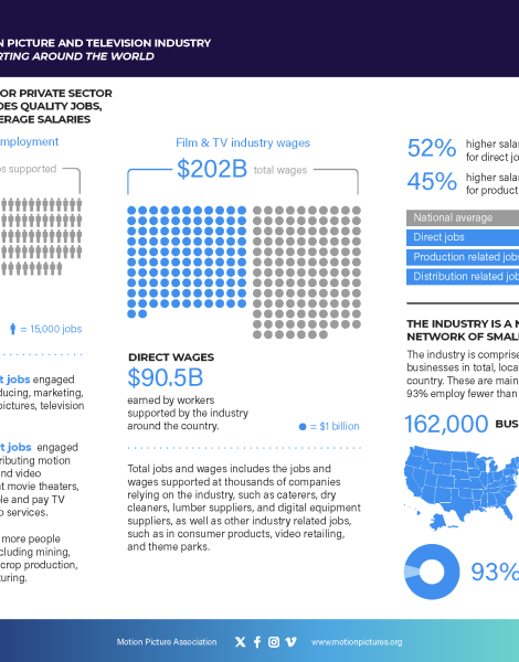 MPA_Economic_Contribution_US_Infographic_030926_Page_1
