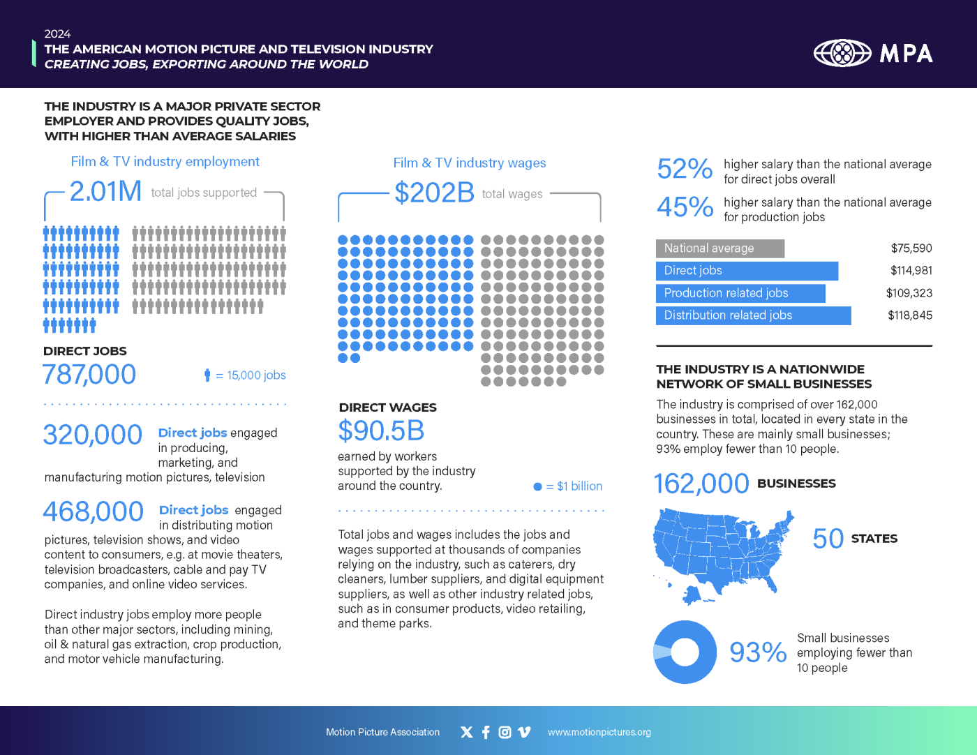 Pages from MPA_Economic_Contribution_US_Infographic_020326