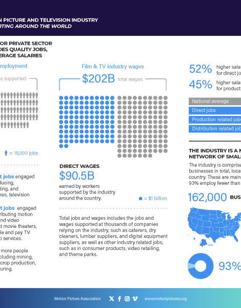 Pages from MPA_Economic_Contribution_US_Infographic_020326